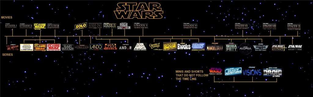 Star Wars timeline movies and tv shows 